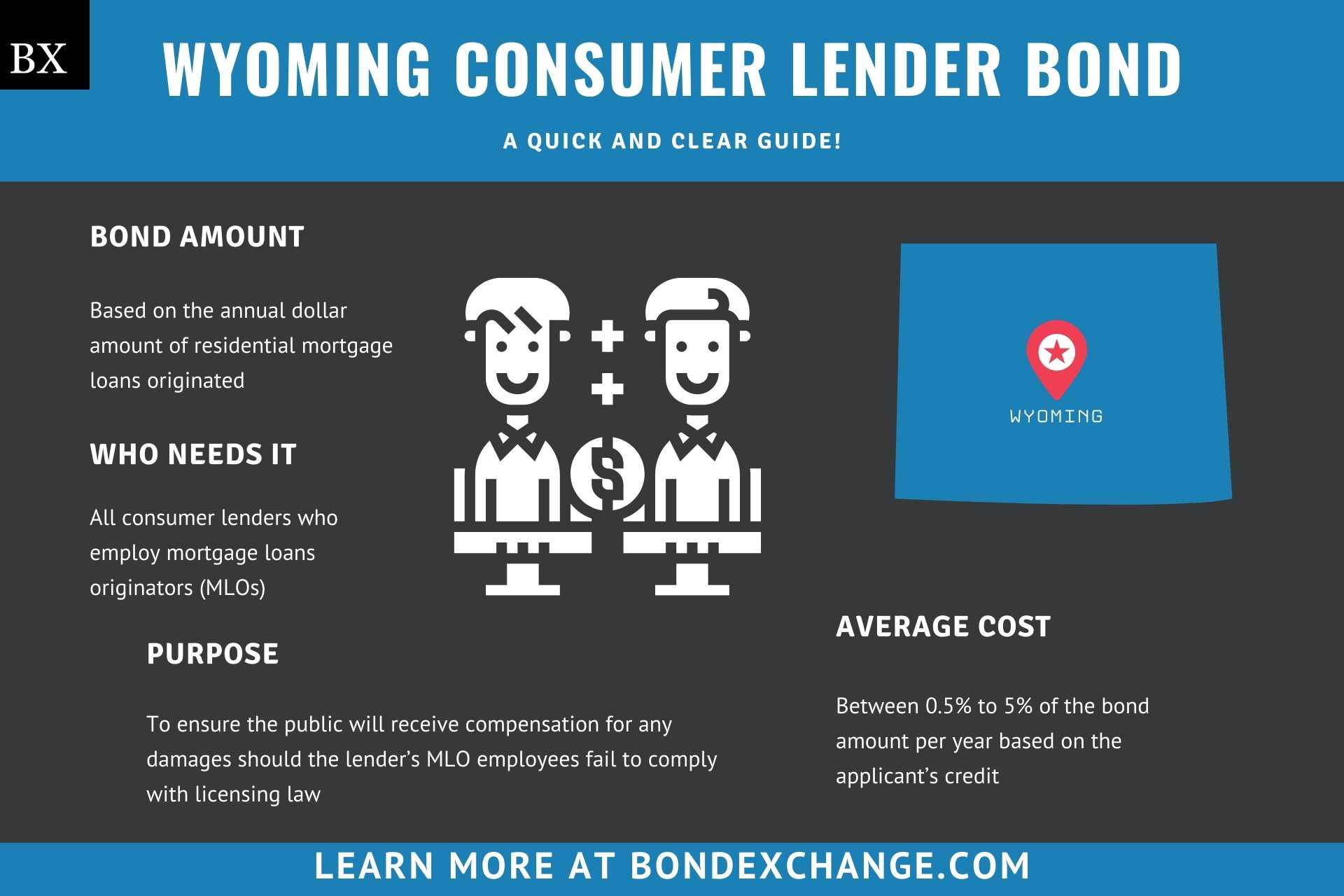 Wyoming Consumer Lender Bond