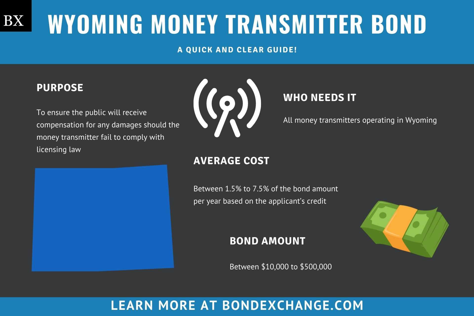 Wyoming Money Transmitter Bond