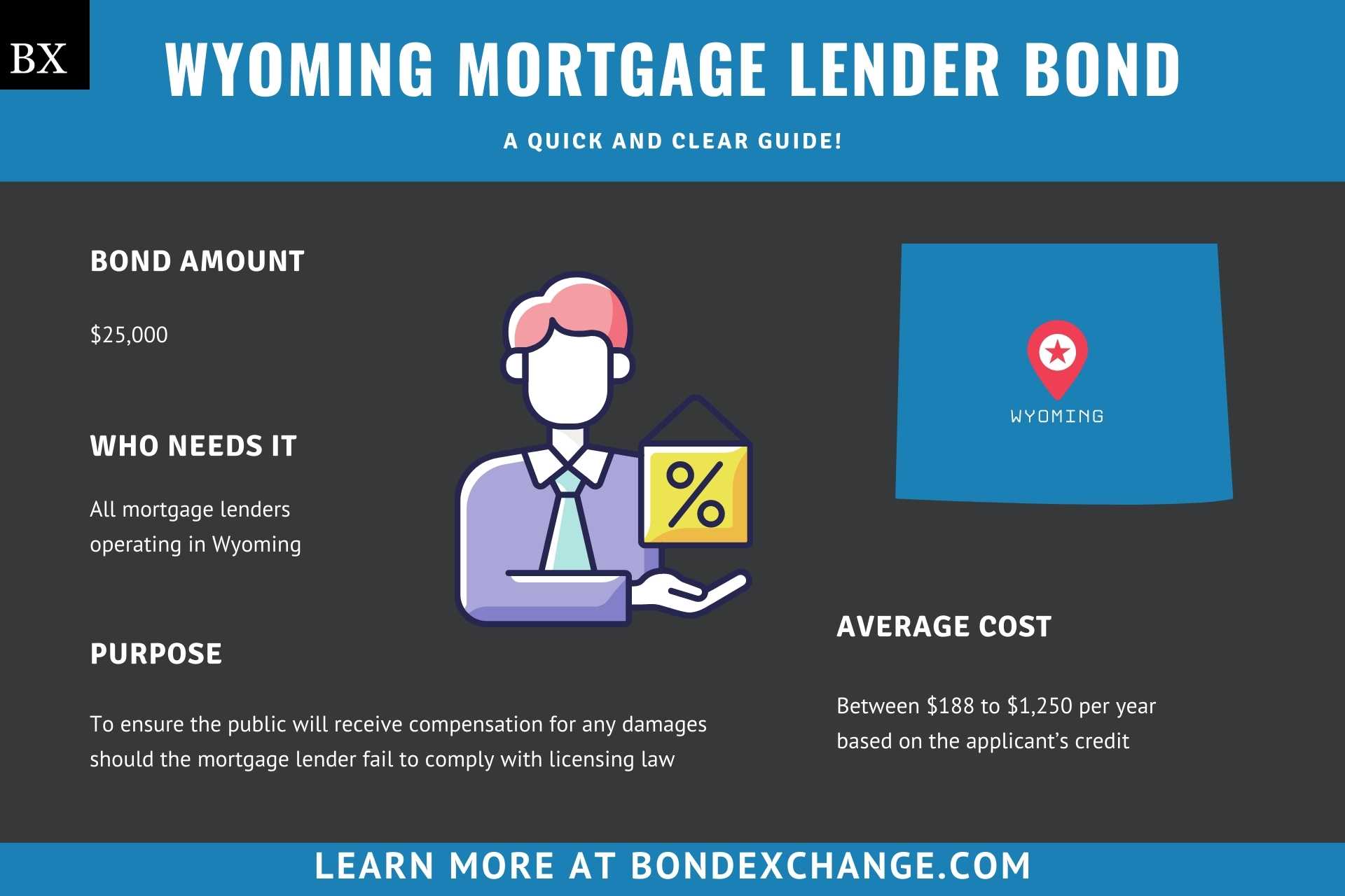 Wyoming Mortgage Lender Bond