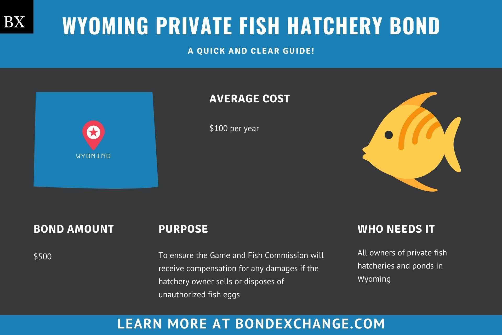 Wyoming Private Fish Hatchery Bond