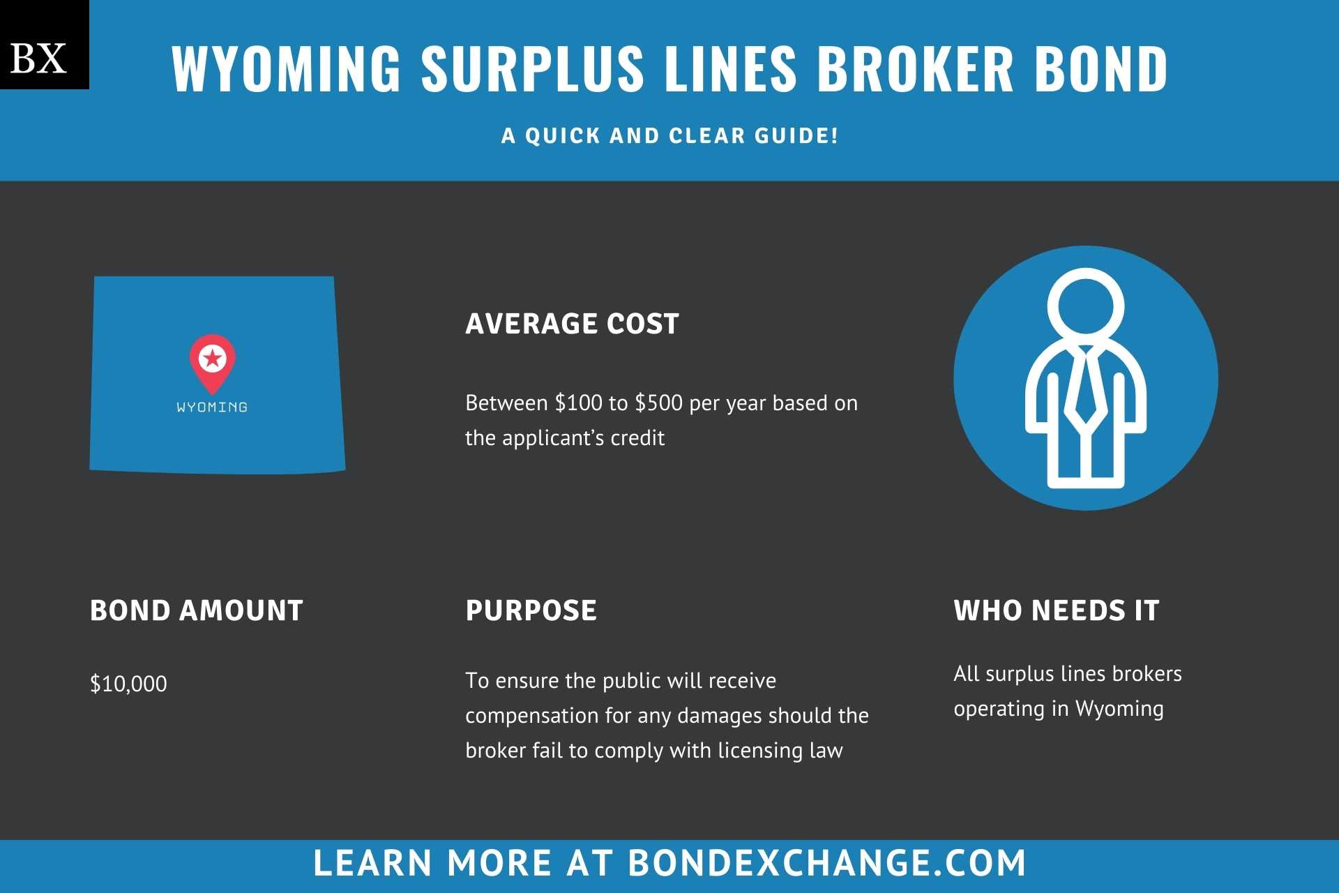 Wyoming Surplus Lines Broker Bond
