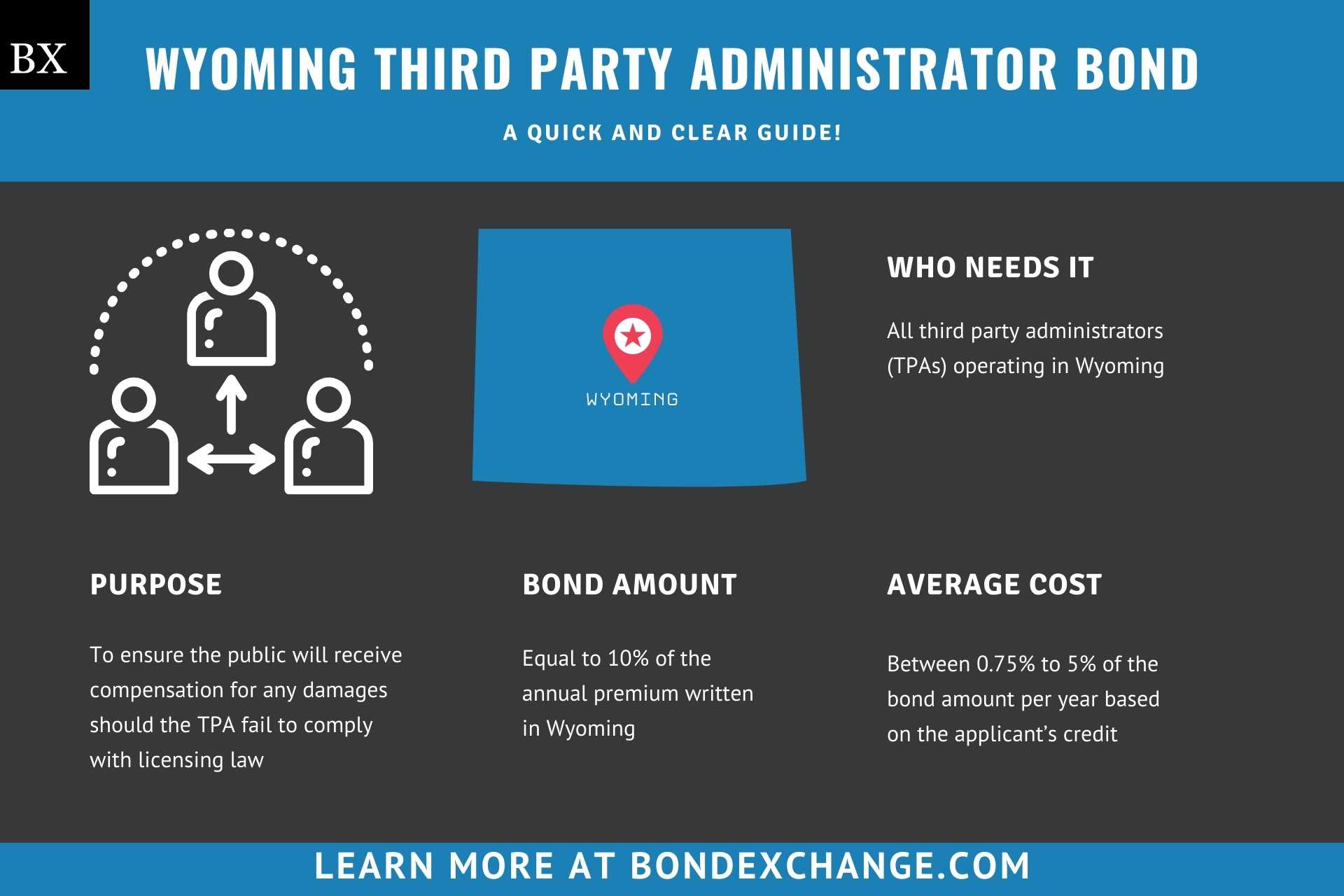 Wyoming Third Party Administrator Bond